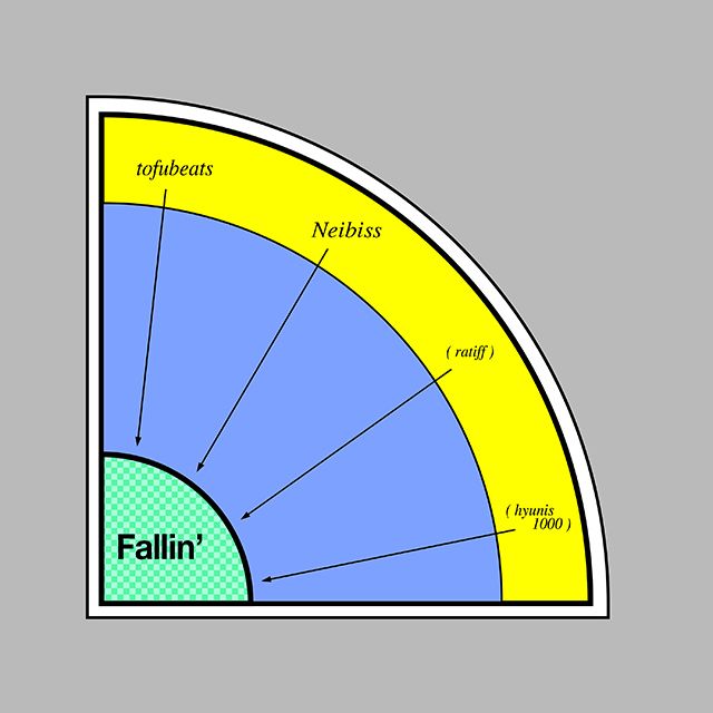 Fallin’ feat. Neibiss